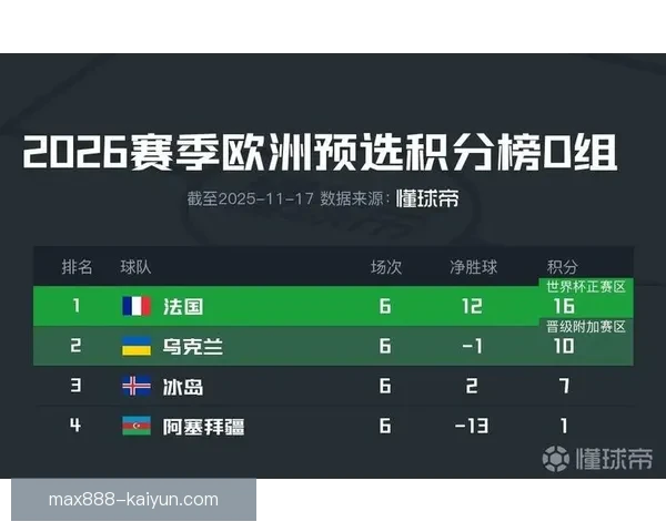 世界杯欧洲区预选赛死亡组竞争激烈，各队表现值得关注